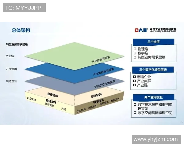 耀世娱乐存算一体架构助力数字经济转型与创新发展新机遇