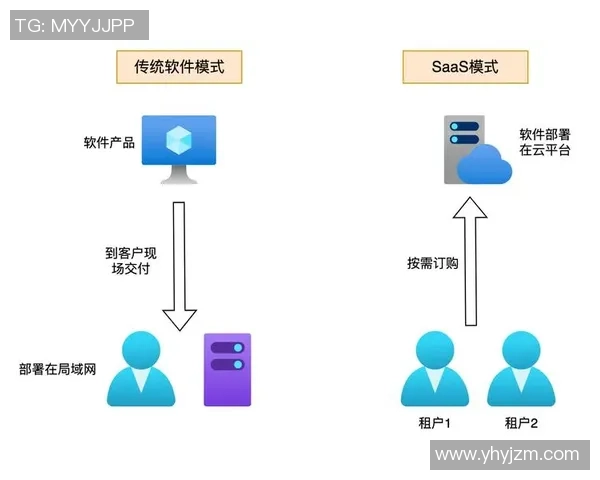 优化欧陆平台服务网格提升效率与用户体验的综合策略研究