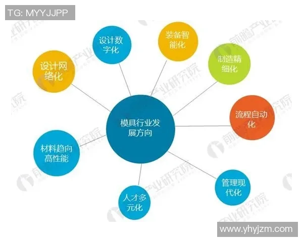 赌场广告投放限制对行业发展的影响及未来趋势分析